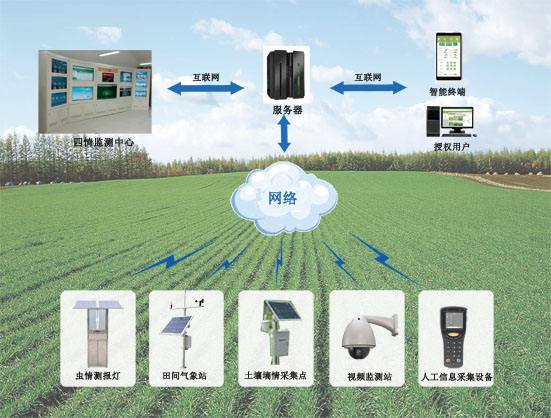 H Y環(huán)境監(jiān)測(cè)產(chǎn)品